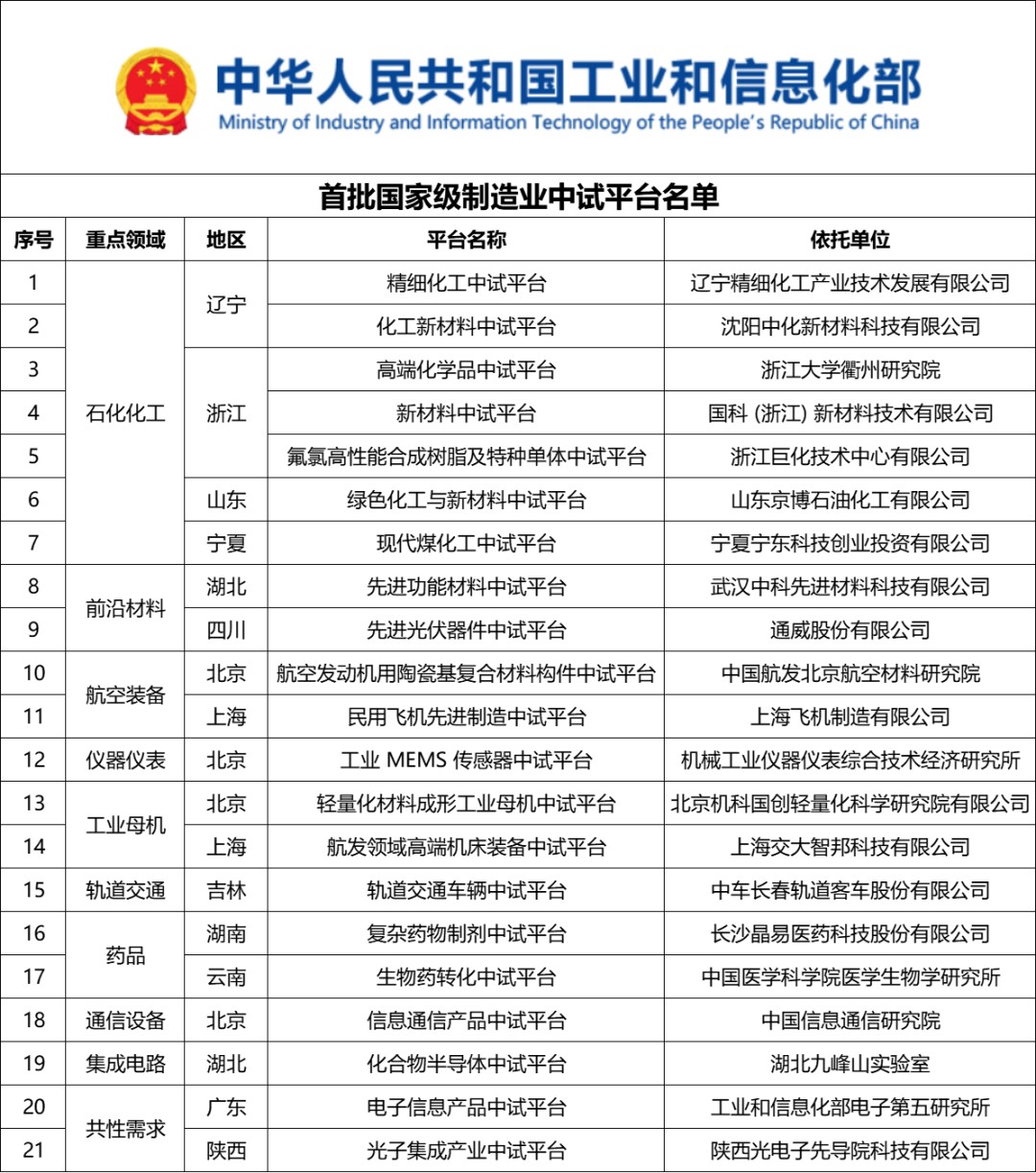 復雜藥物制劑國家級制造業中試平臺落地晶易醫藥