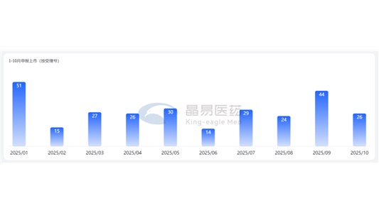 晶易TDDS觀察 | 第5期：中藥新藥逐步入局